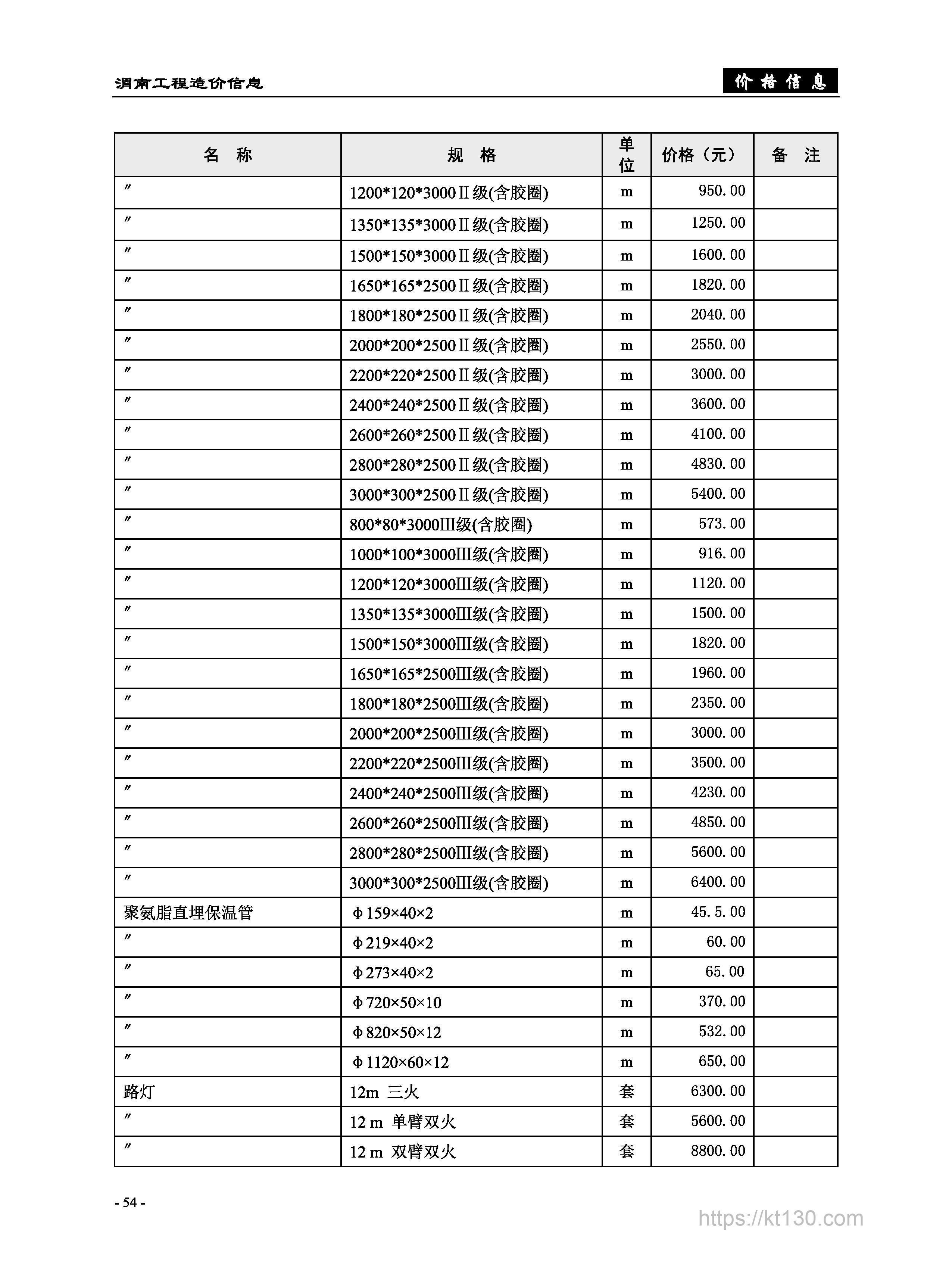 陕西省渭南市2022年9月份直埋式聚氨酯保温管参考价